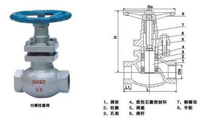 U11SFM內螺紋柱塞閥/內螺紋柱塞閥生產廠家 _供應信息_商機_中國食品機械設備網