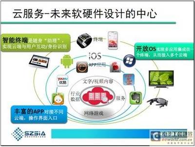 消費(fèi)電子下一片藍(lán)海 網(wǎng)絡(luò)設(shè)備開發(fā)的機(jī)遇與挑戰(zhàn)