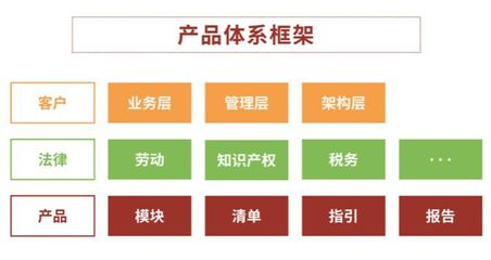 法律服務(wù)產(chǎn)品化 商標代理業(yè)務(wù)的關(guān)鍵在于“提前定義”服務(wù)內(nèi)容